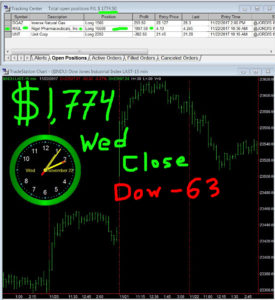 STATS-11-22-17-275x300 Wednesday November 22, 2017, Today Stock Market