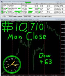 STATS-12-04-17-255x300 Monday December 4, 2017, Today Stock Market