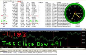 STATS-12-20-16-300x192 Tuesday December 20, 2016, Today Stock Market