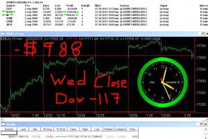 STATS-12-30-15-300x201 Wednesday December 30, 2015, Today Stock Market