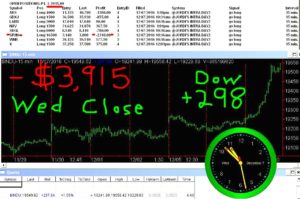 STATS-12-7-15-1-300x199 Wednesday December 7, 2016, Today Stock Market