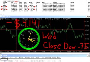 STATS-12-9-15-300x206 Wednesday December 9, 2015, Today Stock Market