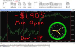 STATS-2-06-17-300x194 Monday February 6, 2017, Today Stock Market