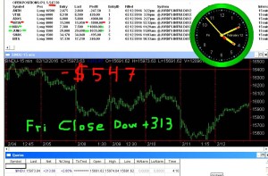 STATS-2-12-16-300x197 Friday February 12, 2016, Today Stock Market
