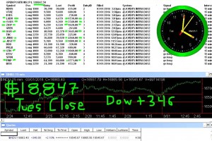 STATS-3-1-16-300x200 Tuesday March 1, 2016, Today Stock Market