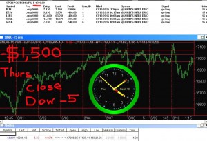 STATS-3-10-16-300x205 Thursday March 10, 2016, Today Stock Market