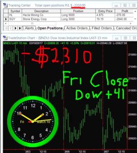 STATS-3-10-17-269x300 Friday March 10, 2017, Today Stock Market