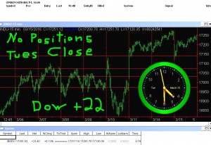 STATS-3-15-16-300x206 Tuesday March 15, 2016, Today Stock Market