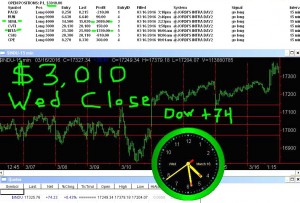 STATS-3-16-16-300x203 Wednesday March 16, 2016, Today Stock Market