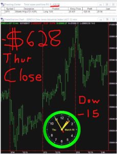 STATS-3-16-17-229x300 Thursday March 16, 2017, Today Stock Market