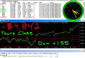 STATS-3-17-16-300x206 Thursday March 17, 2016, Today Stock Market
