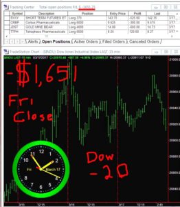 STATS-3-17-17-262x300 Friday March 17, 2017, Today Stock Market