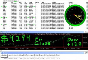 STATS-3-18-16-300x203 Friday March 18, 2016, Today Stock Market