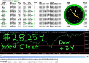 STATS-3-2-16-300x211 Wednesday March 2, 2016, Today Stock Market
