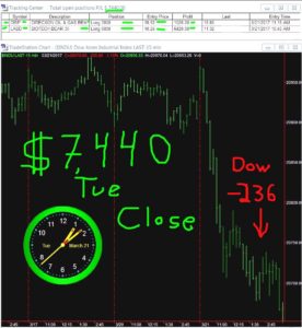 STATS-3-21-17-276x300 Tuesday March 21, 2017, Today Stock Market