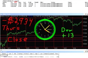 STATS-3-24-16-300x201 Thursday March 24, 2016, Today Stock Market