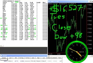 STATS-3-29-16-300x203 Tuesday March 29, 2016, Today Stock Market