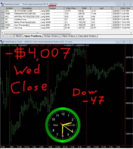 STATS-3-29-17-269x300 Wednesday March 29, 2017, Today Stock Market