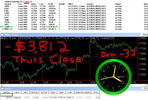 STATS-3-31-16-300x203 Thursday March 31, 2016, Today Stock Market