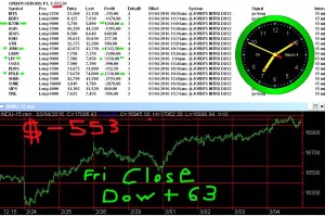 STATS-3-4-16-300x199 Friday March 4, 2016, Today Stock Market