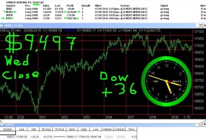 STATS-3-9-16-300x204 Wednesday March 9, 2016, Today Stock Market