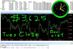STATS-4-12-16-300x201 Tuesday April 12, 2016, Today Stock Market
