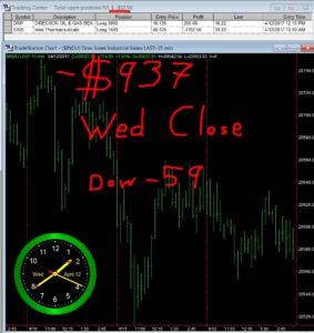 STATS-4-12-17-283x300 Wednesday April 12, 2017, Today Stock Market
