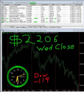STATS-4-19-17-273x300 Wednesday April 19, 2017, Today Stock Market