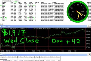 STATS-4-20-16-300x202 Wednesday April 20, 2016, Today Stock Market