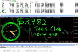 STATS-4-26-16-300x202 Tuesday April 26, 2016, Today Stock Market
