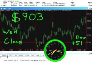STATS-4-27-16-300x201 Wednesday April 27, 2016, Today Stock Market