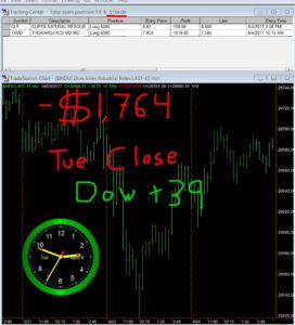 STATS-4-4-17-272x300 Tuesday April 4, 2017, Today Stock Market