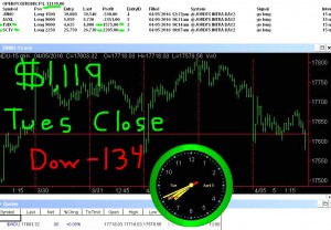 STATS-4-5-16-300x208 Tuesday April 5, 2016, Today Stock Market