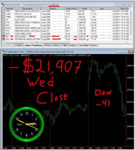 STATS-4-5-17-271x300 Wednesday April 5, 2017, Today Stock Market