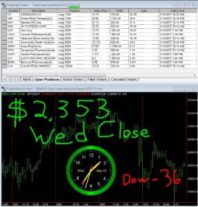 STATS-5-10-17-287x300 Wednesday May 10, 2017, Today Stock Market