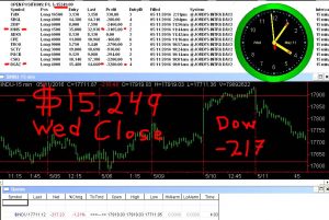 STATS-5-11-16-300x201 Wednesday May 11, 2016, Today Stock Market