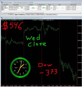 STATS-5-17-17-283x300 Wednesday May 17, 2017, Today Stock Market