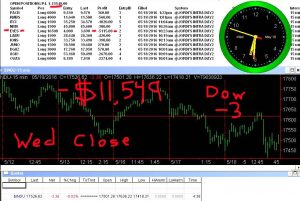 STATS-5-18-16-300x201 Wednesday May 18, 2016, Today Stock Market