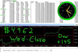 STATS-5-25-16-300x199 Wednesday May 25, 2016, Today Stock Market