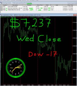STATS-5-31-17-271x300 Wednesday May 31, 2017, Today Stock Market