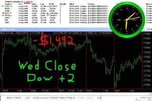 STATS-6-1-16-300x200 Wednesday June 1, 2016, Today Stock Market