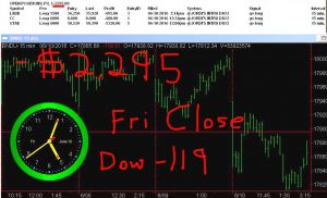 STATS-6-10-16-300x182 Friday June 10, 2016, Today Stock Market