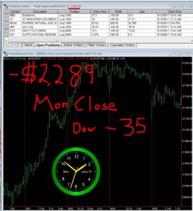 STATS-6-12-17-275x300 Monday June 12, 2017, Today Stock Market
