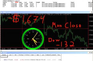 STATS-6-13-16-300x198 Monday June 13, 2016, Today Stock Market