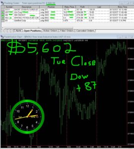 STATS-6-13-17-270x300 Tuesday June 13, 2017, Today Stock Market
