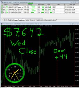 STATS-6-14-17-269x300 Wednesday June 14, 2017, Today Stock Market