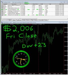 STATS-6-16-17-273x300 Friday June 16, 2017, Today Stock Market