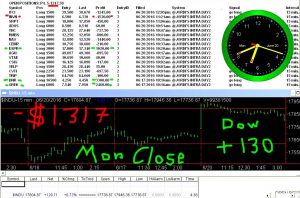 STATS-6-20-16-300x198 Monday June 20, 2016, Today Stock Market