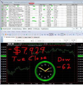STATS-6-20-17-290x300 Tuesday June 20, 2017, Today Stock Market