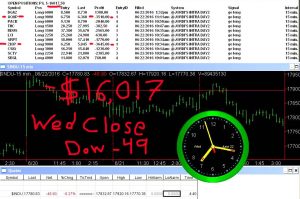 STATS-6-22-16-300x199 Wednesday June 22, 2016, Today Stock Market
